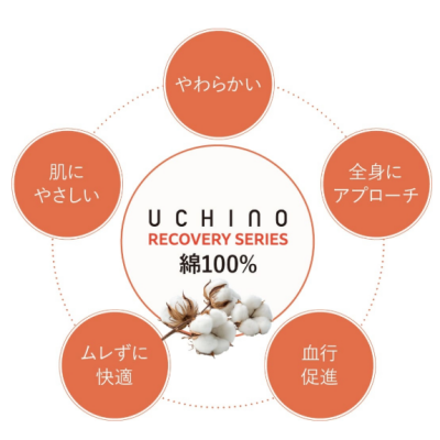 UCHINOのリカバリーシリーズ